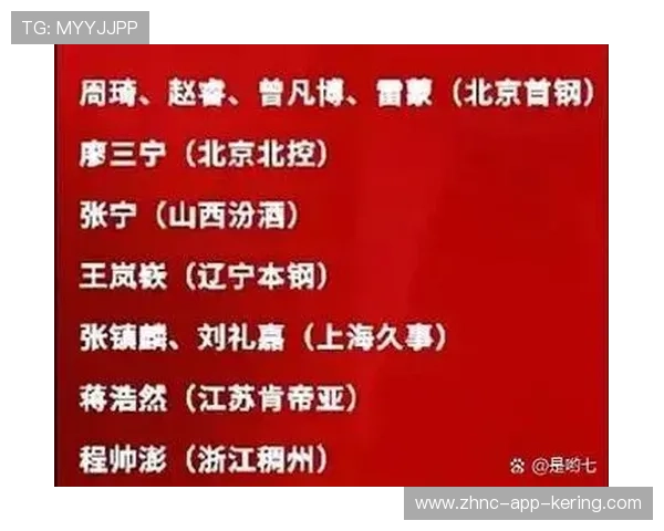 多支国家队公布集训名单，多名新人首次入选引发讨论